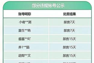 乔治-卡尔：东契奇、约基奇、字母哥谁最终更出色？你压谁？